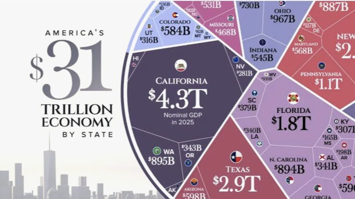 America’s $31 Trillion Economy by State 🇺🇸