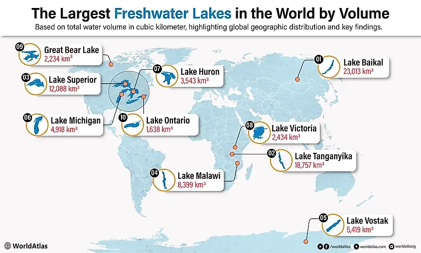 The Largest Freshwater Lakes In The World By Volume 💧