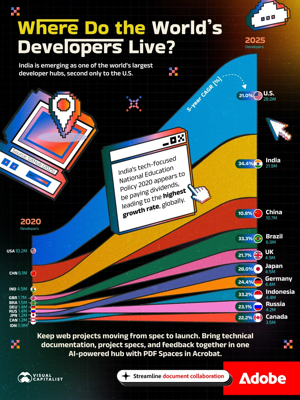 Ranked: Where Do the World’s Developers Live?