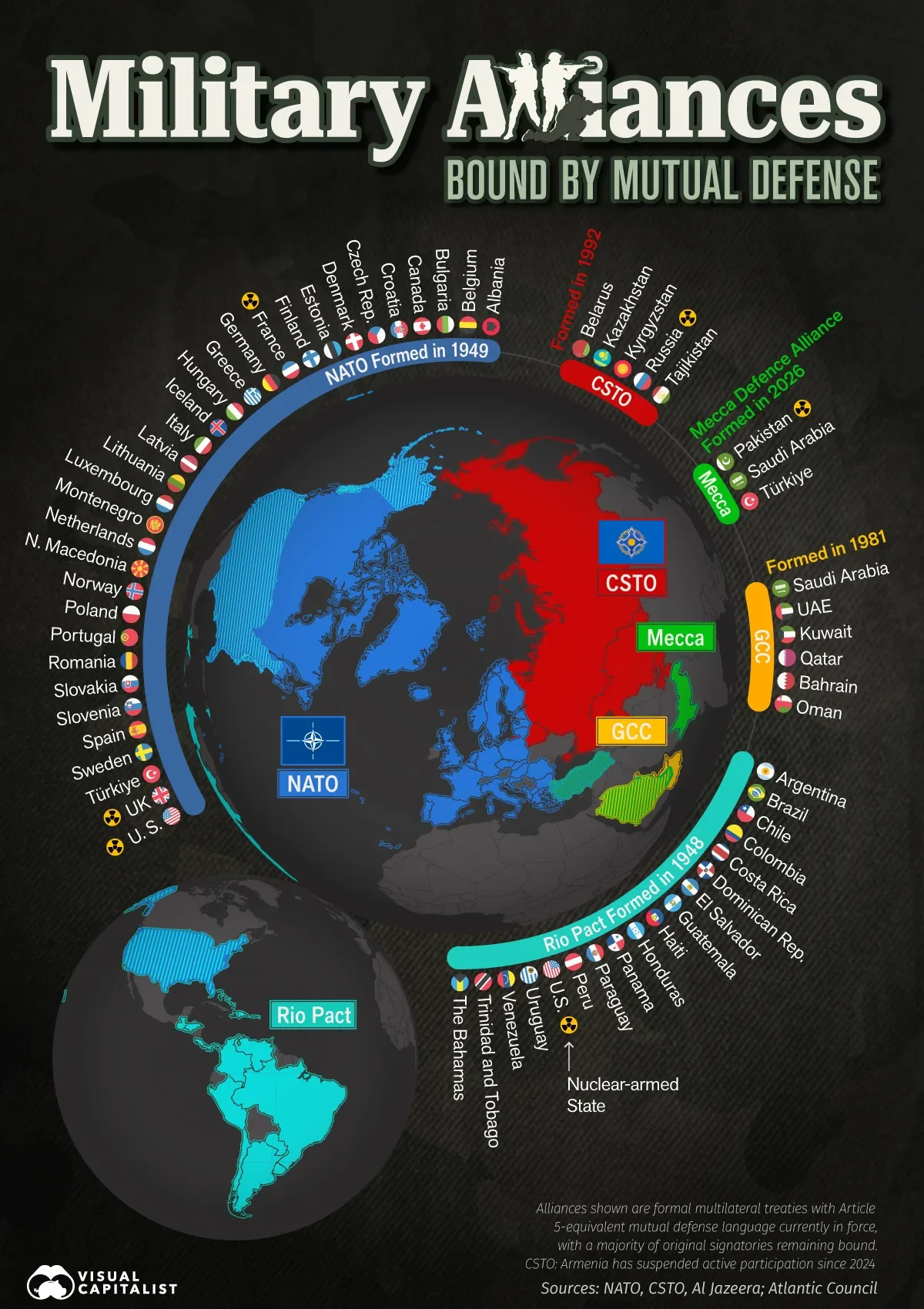 Mapped: The World’s Military Alliances in 2026