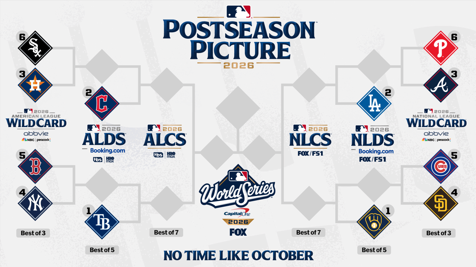 Tentative 2026 Postseason [MLB] Schedule