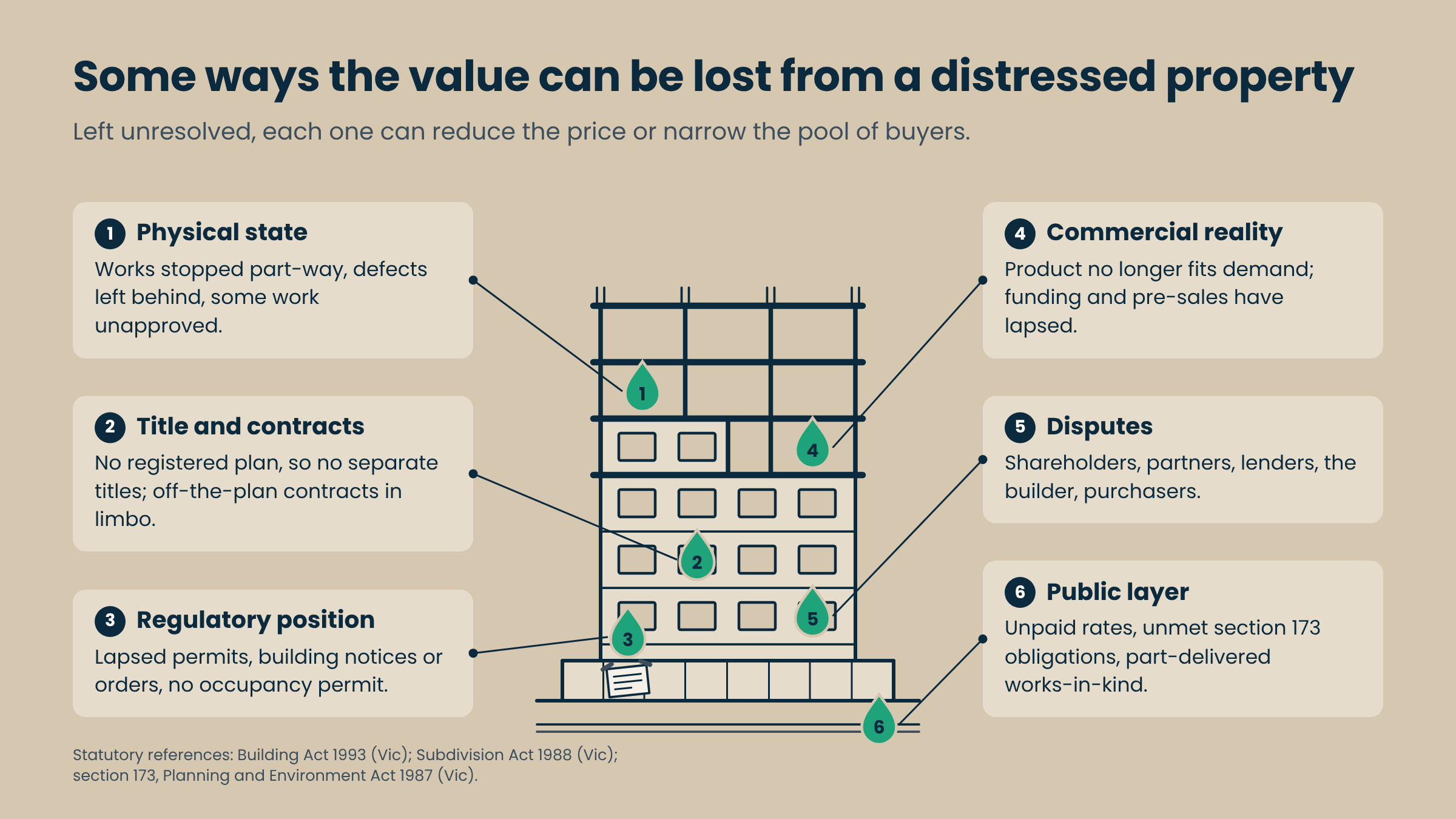 insolvency problem construction