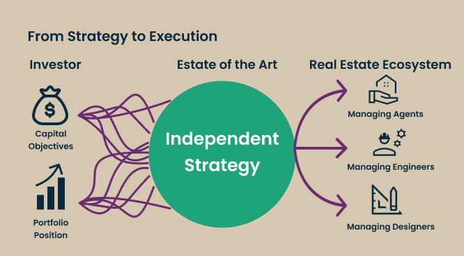 Independent Property Strategy