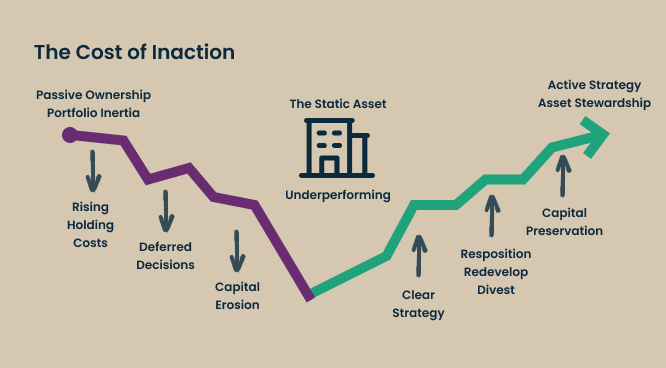 Capital preservation