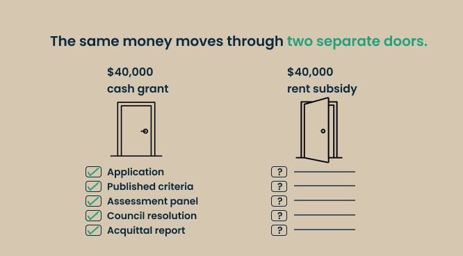 Local government property grants