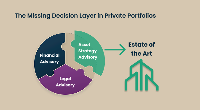 Private property portfolio