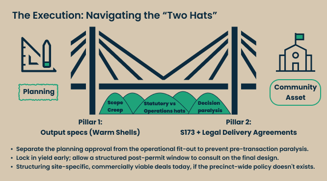 PPP public private sector partnership social infrastructure