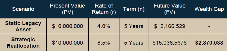 Cashflow model