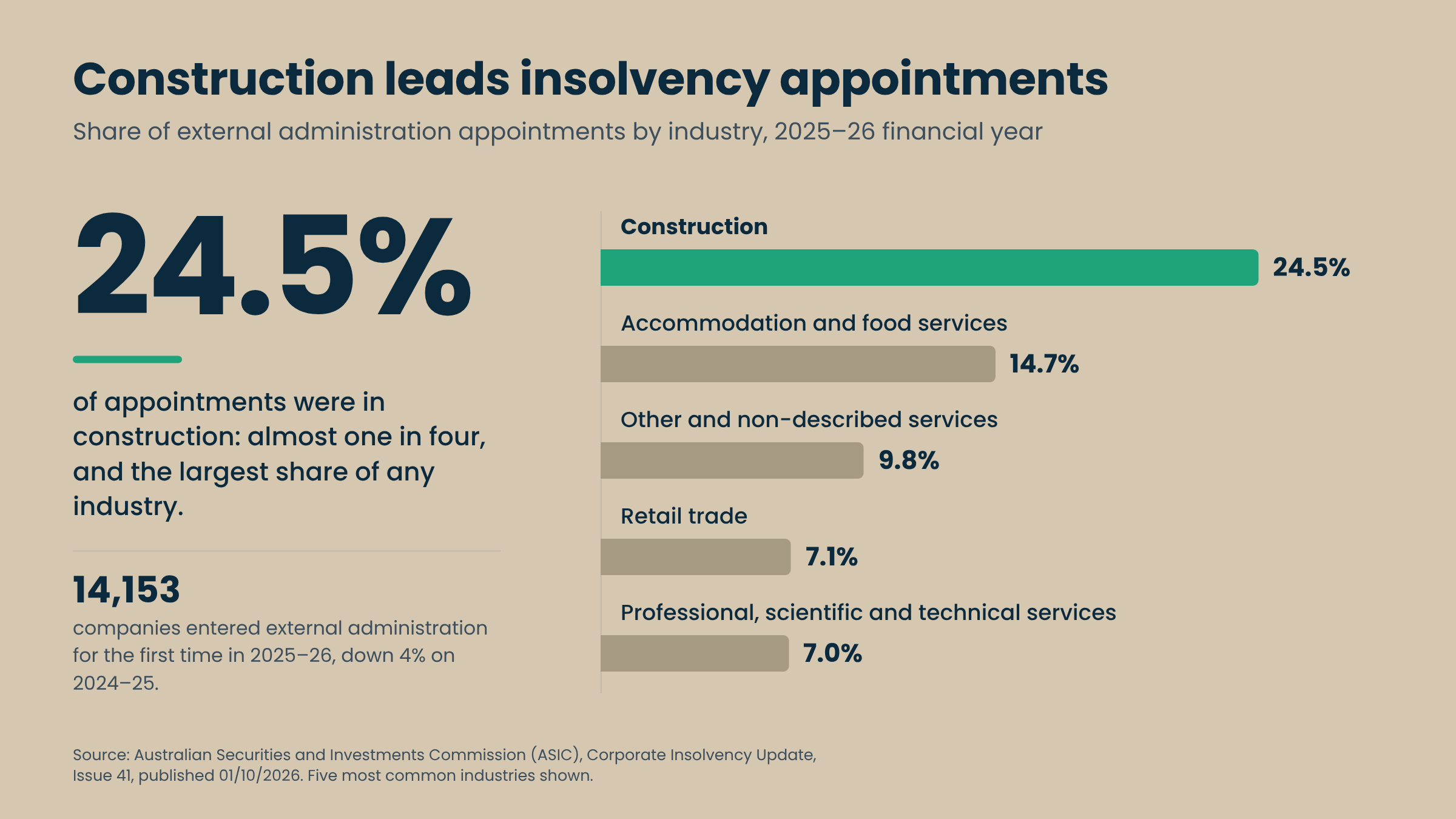 Construction insolvency