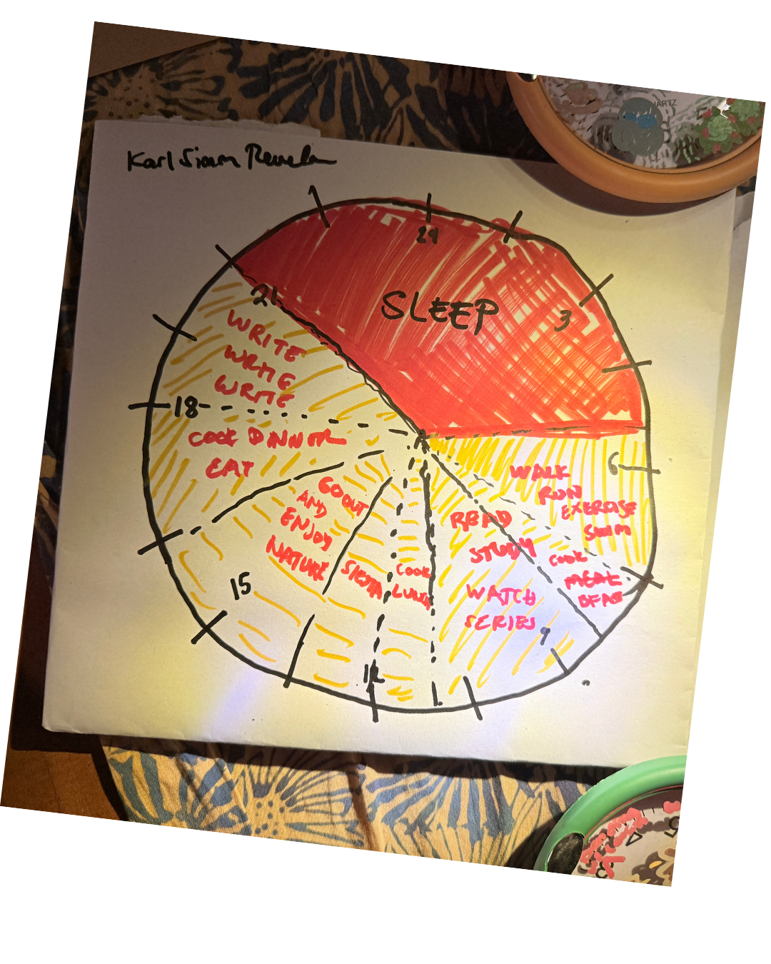 Life Beyond the Clock - KSR