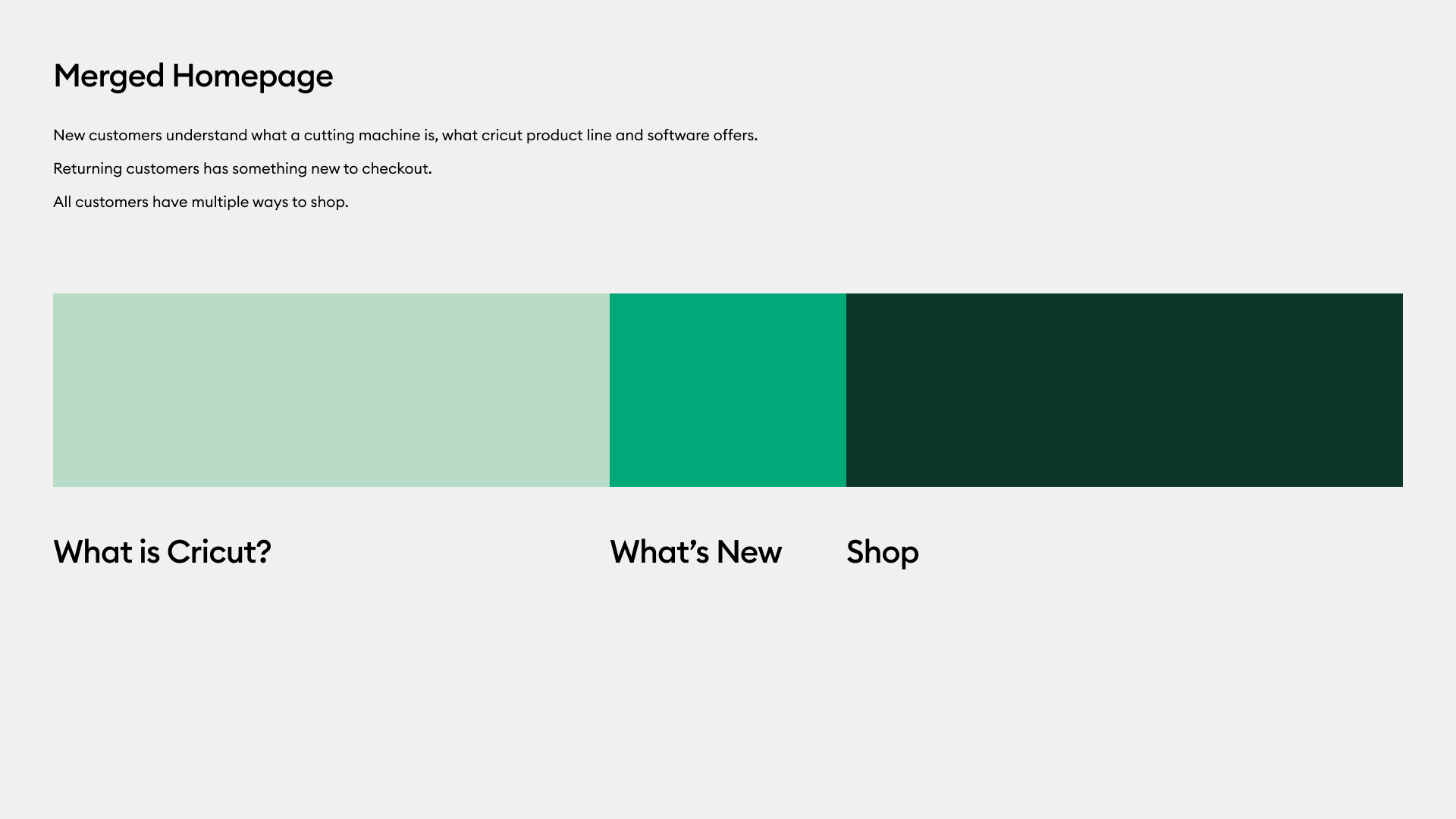 Screenshot of a webpage titled Merged Homepage with text explaining products and multiple navigation options labeled What is Cricut?, What's New, and Shop. There is a large color block in the center.