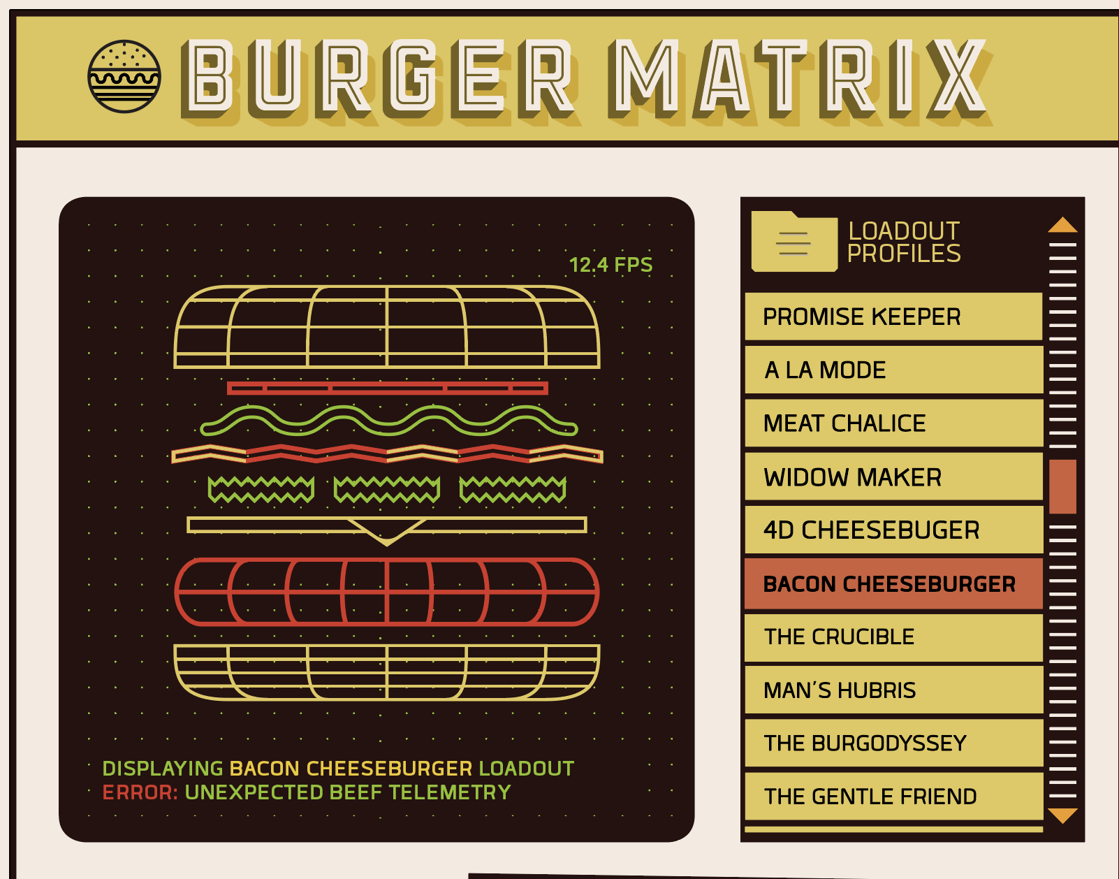 Burger Matrix
