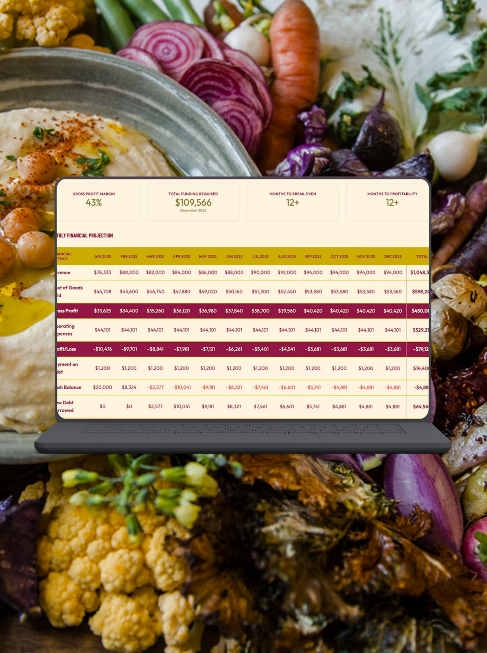 A laptop displaying a financial projection chart over a background of fresh vegetables including cauliflower, carrots, onions, and other produce.