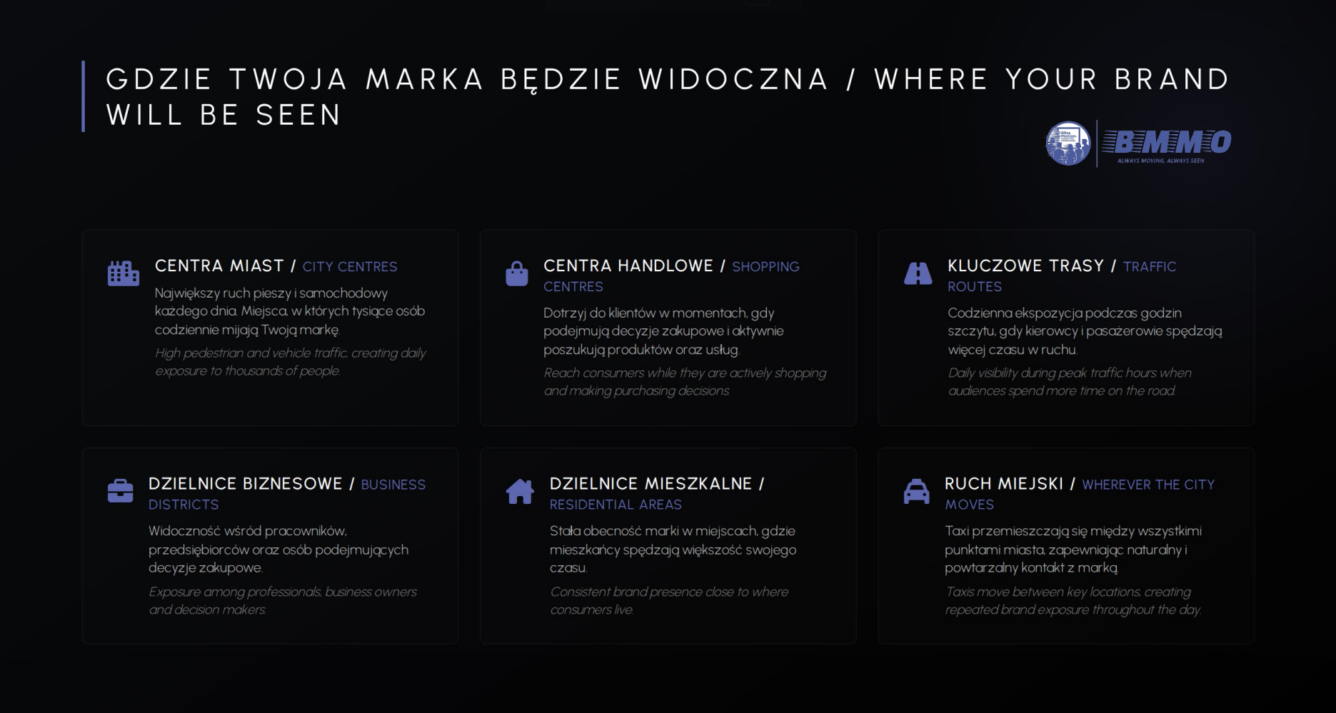 A dark-themed presentation slide with a logo and title in Polish and English, discussing where a brand will be visible. The slide features sections on city centers, shopping centers, traffic routes, business districts, residential areas, and city moves, each with icons and descriptions in Polish and English.