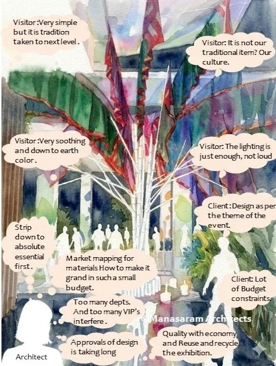 A watercolor painting of an outdoor event with multiple colorful flags on poles. Silhouettes of people walking and gathering. Speech bubbles with comments about the event, discussing tradition, culture, lighting, design, and budget, along with a label for "Manasaram Architects."