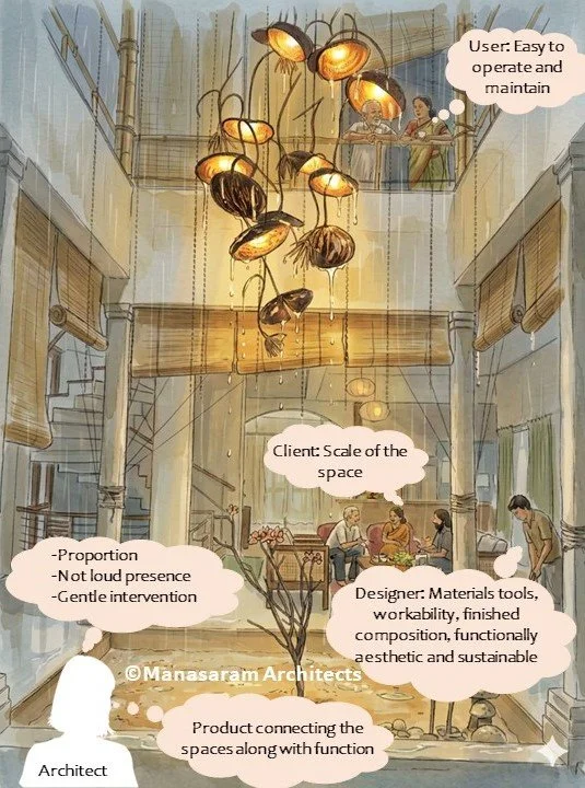 Interior view of a modern, open-concept architectural space with a high ceiling and a balcony. A unique, artistic chandelier with multiple hanging lights is centered. People are sitting on the balcony and at the ground level, engaging in conversations. There are speech bubbles with text about design elements, client needs, and architecture, including: 'User: Easy to operate and maintain', 'Client: Scale of the space', '-Proportion, -Not loud presence, -Gentle intervention', 'Designer: Materials tools, workability, finished composition, functionally aesthetic and sustainable', 'Product connecting the spaces along with function', and 'Architect'.