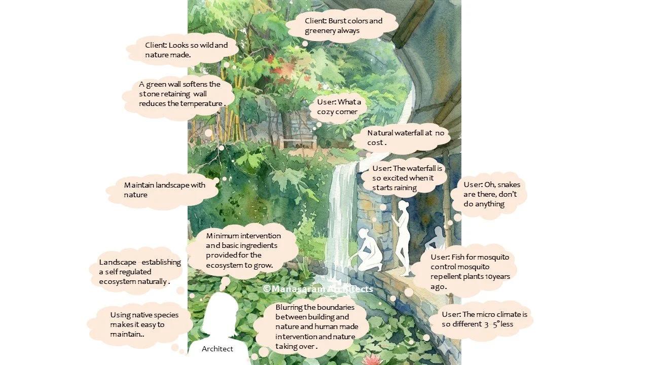 Illustration of a lush green garden scene with a waterfall, trees, and plants. Overlaid with speech bubbles discussing landscaping, ecological sustainability, and nature preservation.