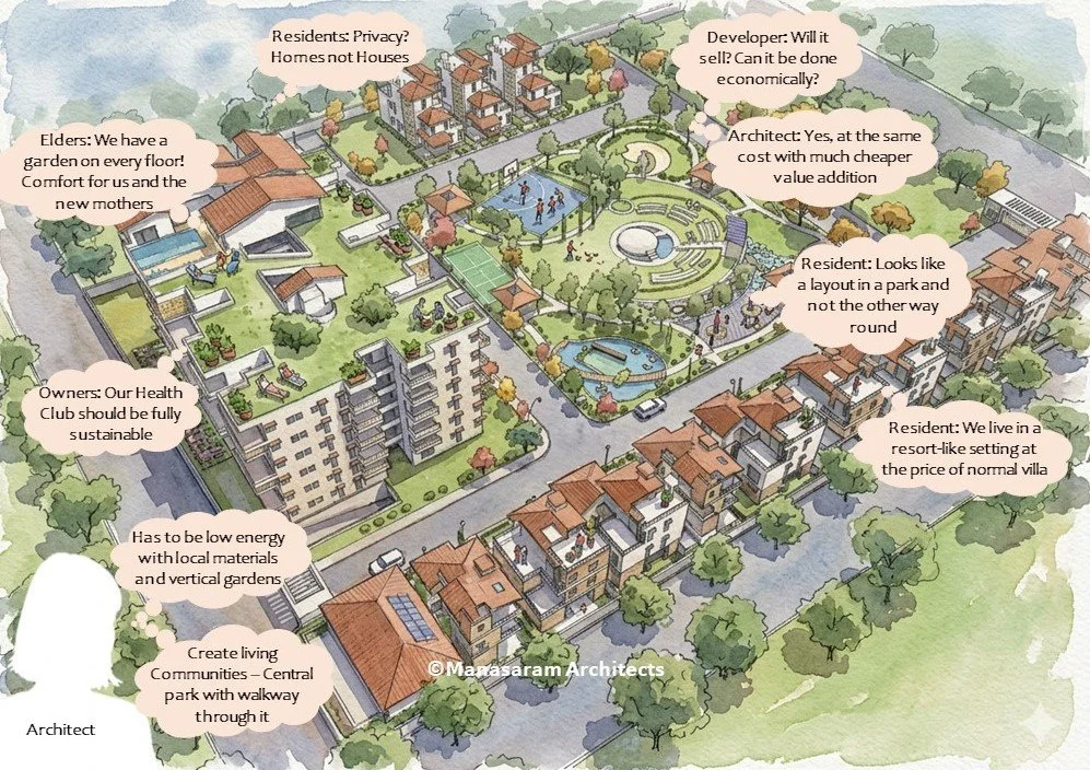 A colorful illustrated plan of a residential community with various buildings, gardens, parks, and amenities. Speech bubbles highlight features like sustainable homes, community parks, green energy, and affordability.