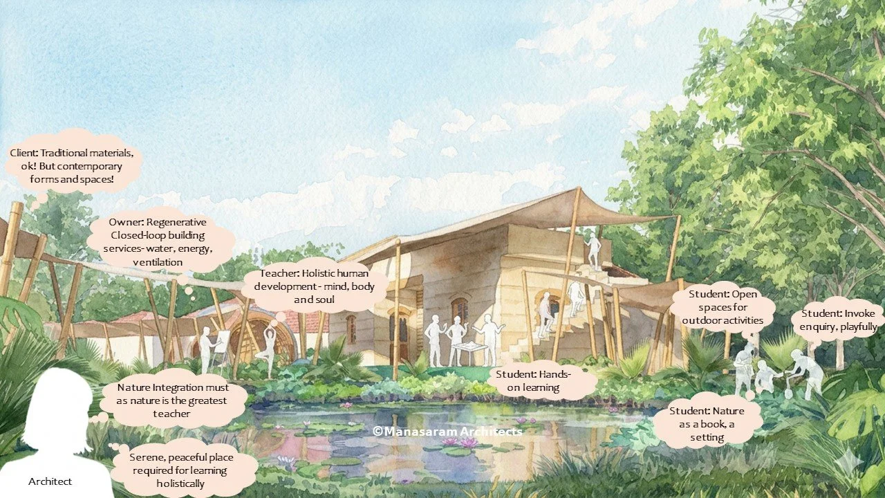 A watercolor-style illustration of an outdoor learning environment with children and teachers engaging in various activities near a wooden building with a large pond in the foreground. There are speech bubbles with educational and philosophical statements about nature, learning, and holistic development.