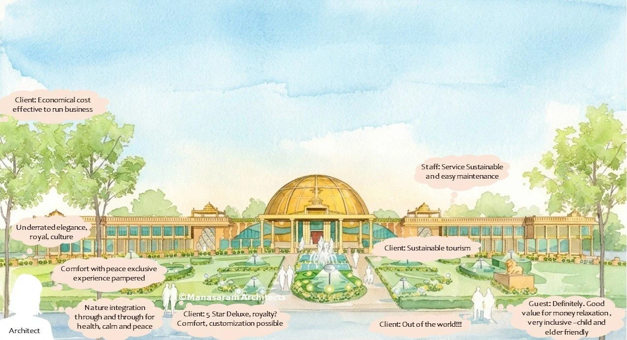 Illustration of a luxurious resort with a central dome, fountains, and landscaped gardens. Several speech bubbles describe the resort's features, including affordable cost for clients, elegance, excellent service, sustainability, royal culture, serenity, customization, and suitability for guests of all ages.