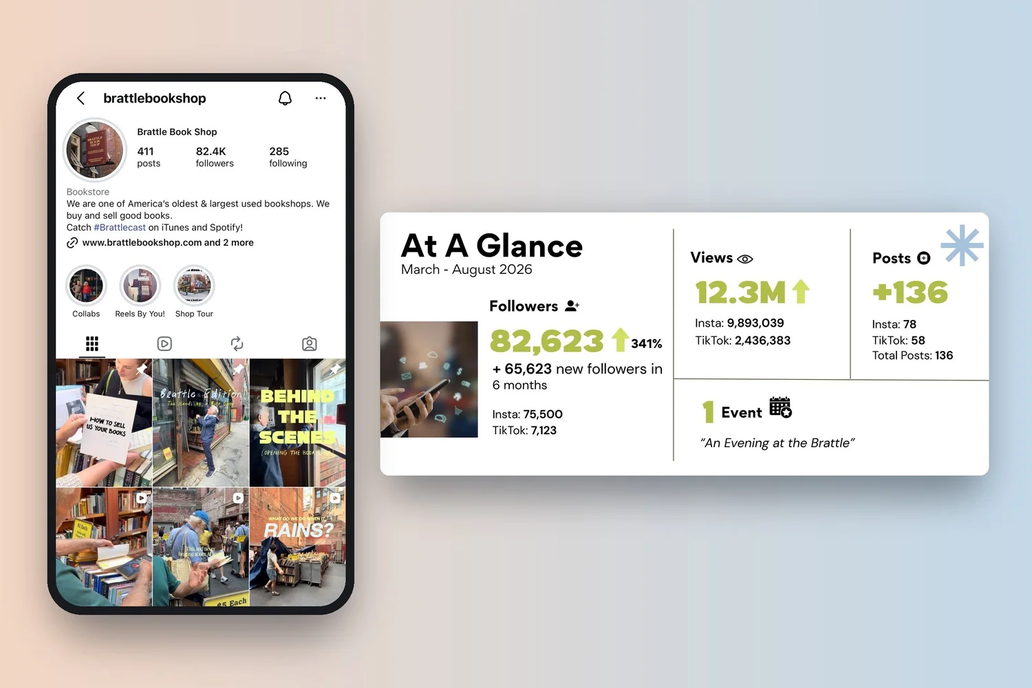 Brattle Book Shop's Instagram feed and social media performance report