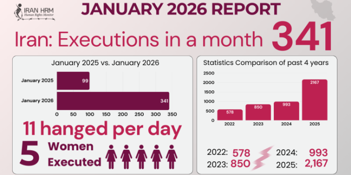 Januari 2026: 341 avrättning