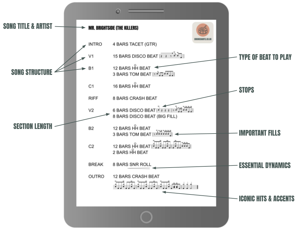 Example of a digital one-page drum chart for Mr Brightside highlight the key features.