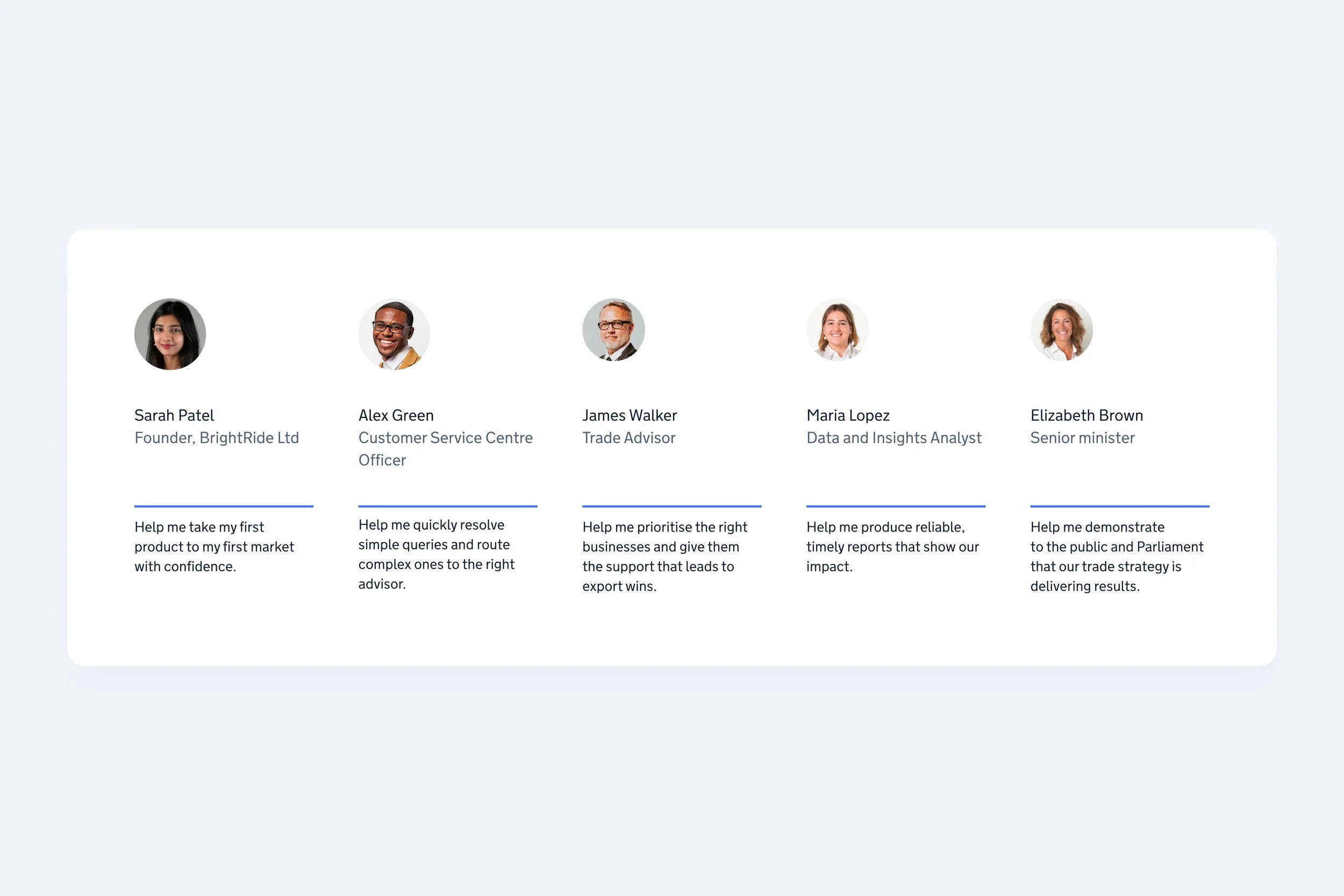 Behind every export win are many people. These four personas represent a small part of over twenty roles we supported through the joined-up export platform.