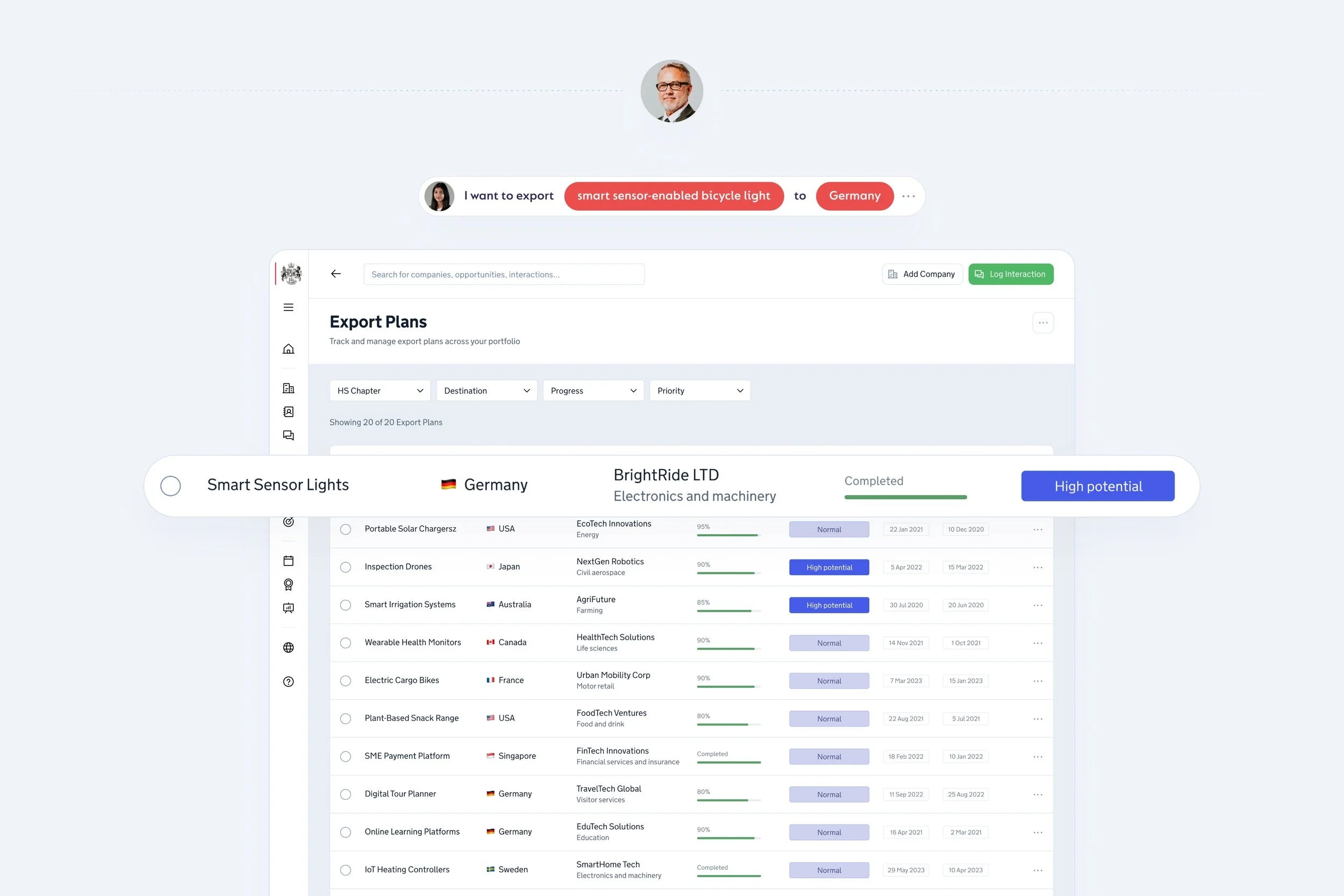 The system now understands her products, target markets, and readiness. This automatically enriches her company profile in Data Hub. High-potential businesses are flagged for advisers to prioritise.