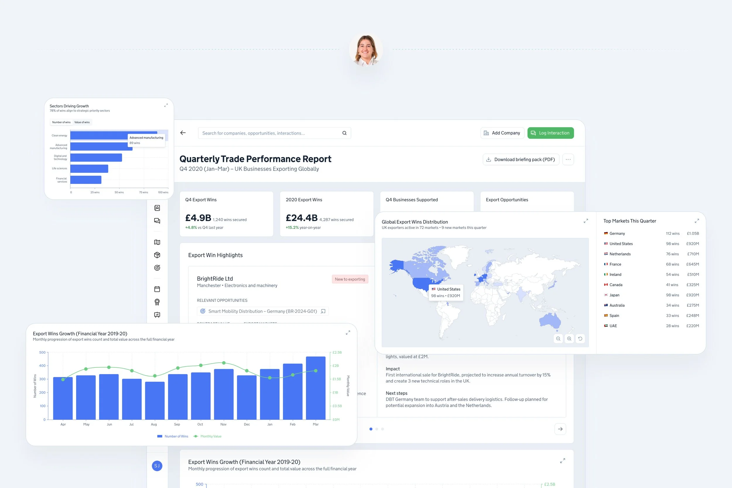 Performance reports draw their data directly from confirmed export wins.