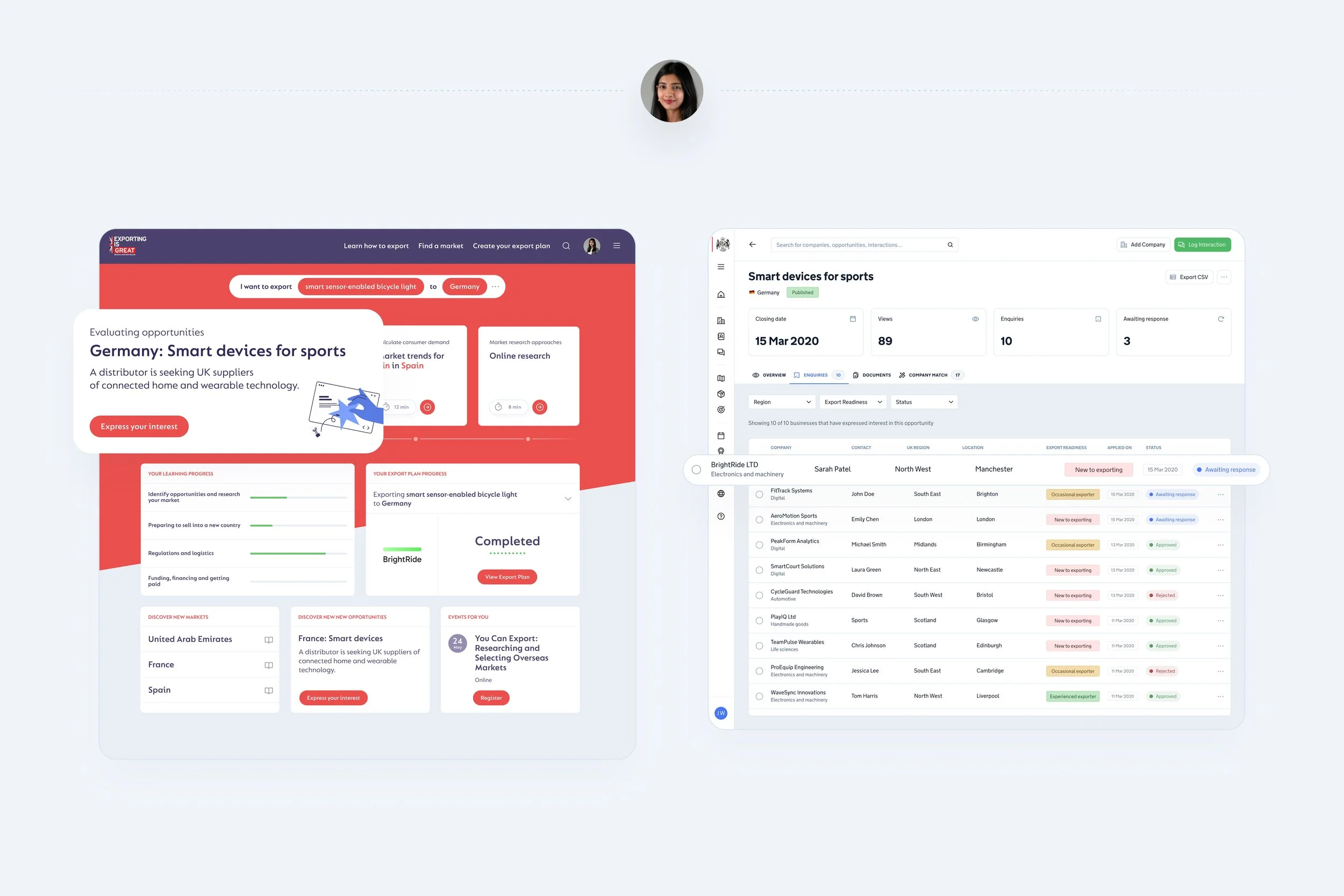 Opportunities surface directly on Sarah’s dashboard and she expresses her interest. Her application is logged in Data Hub. James reviews and forwards it to the overseas buyer.