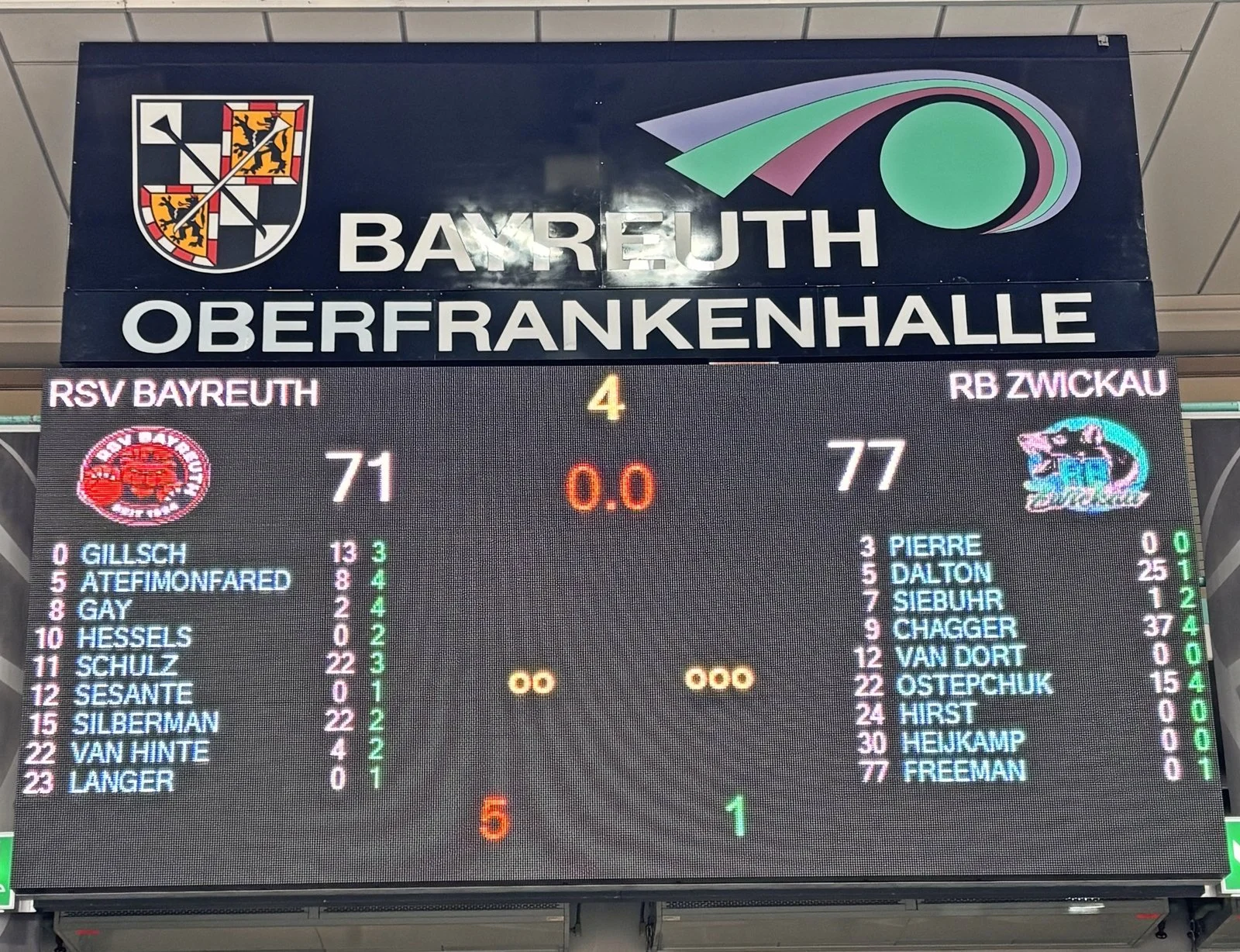 RSV Bayreuth vs. RB Zwickau