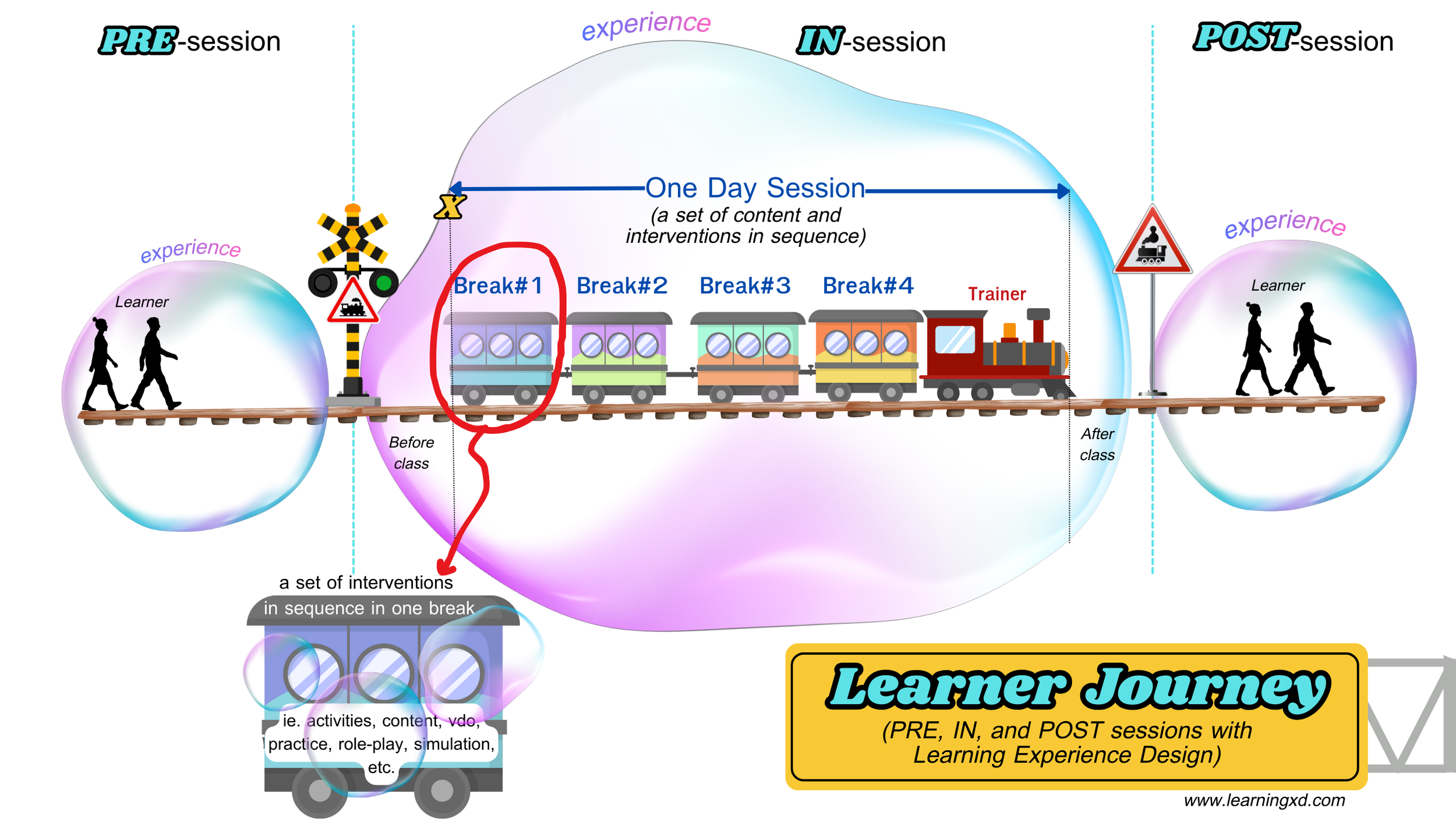 learner journey