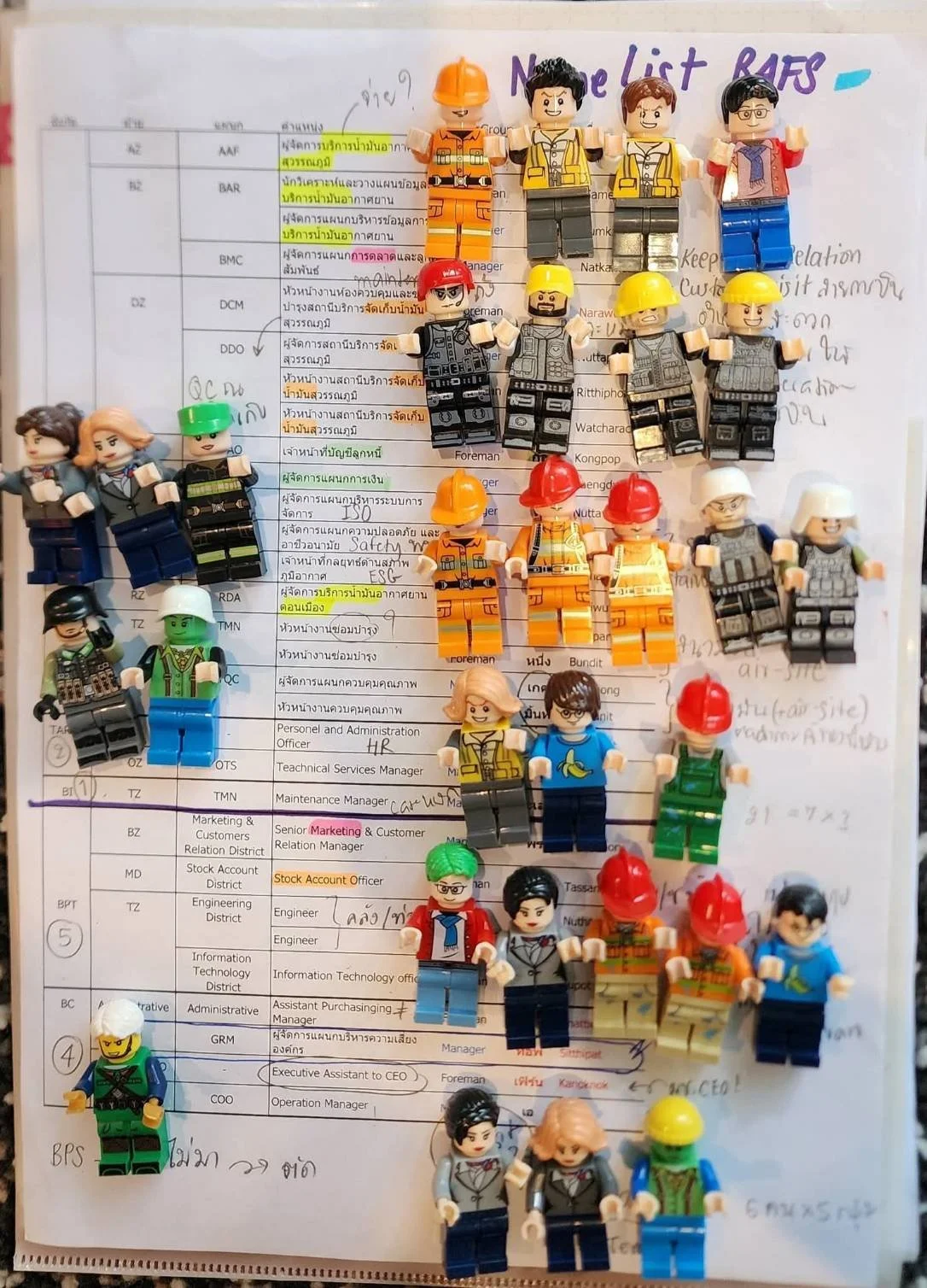 different Legos represent various professional roles in a business and also represent a personalized design for learners