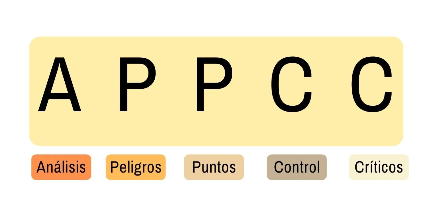 Limpieza y gestión optima de el APPCC