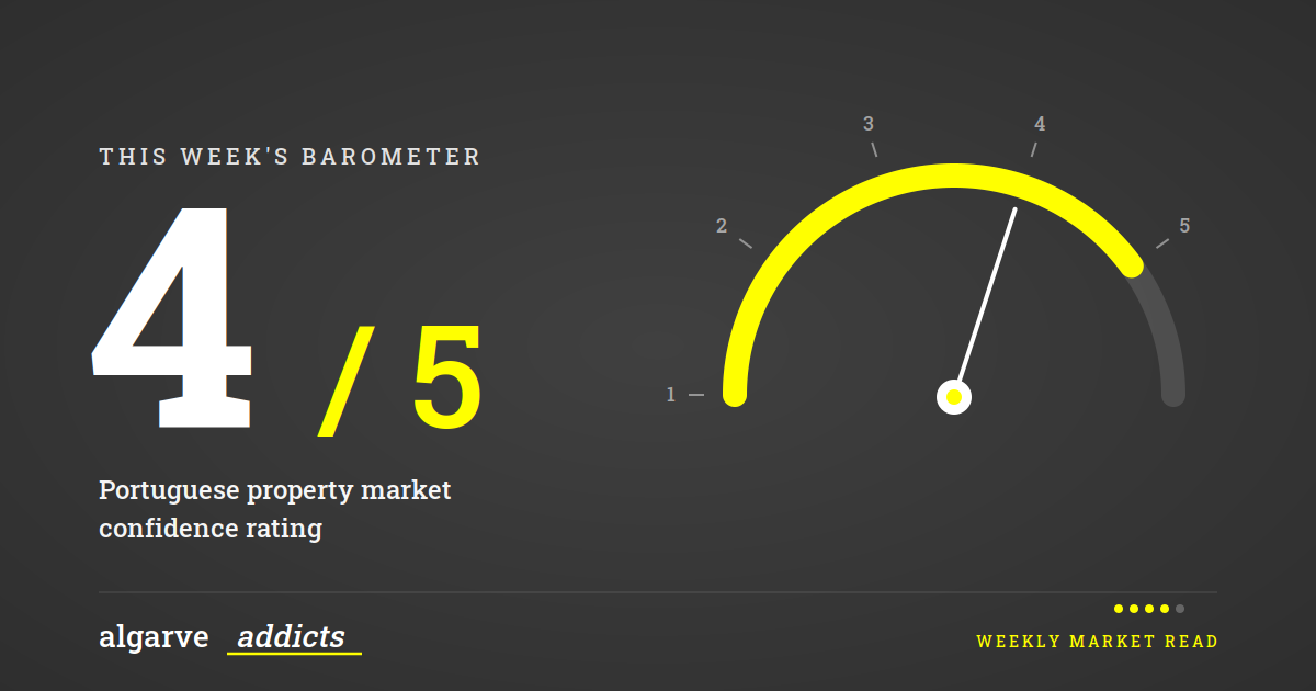 Property Market Confidence Barometer - Algarve Addicts