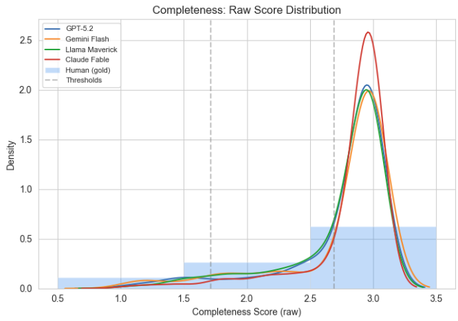 Figure 1. Coherency: Raw Win Rate