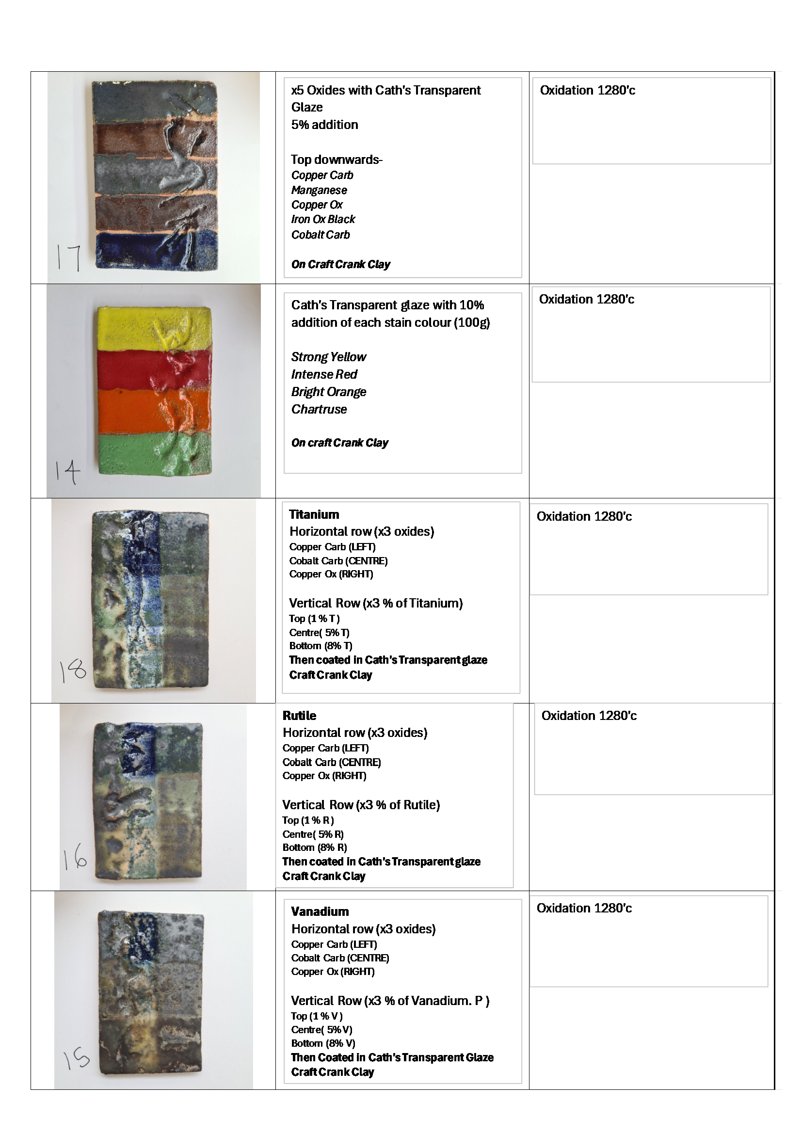 Semester Three PDF Test Tiles_Page_2.png