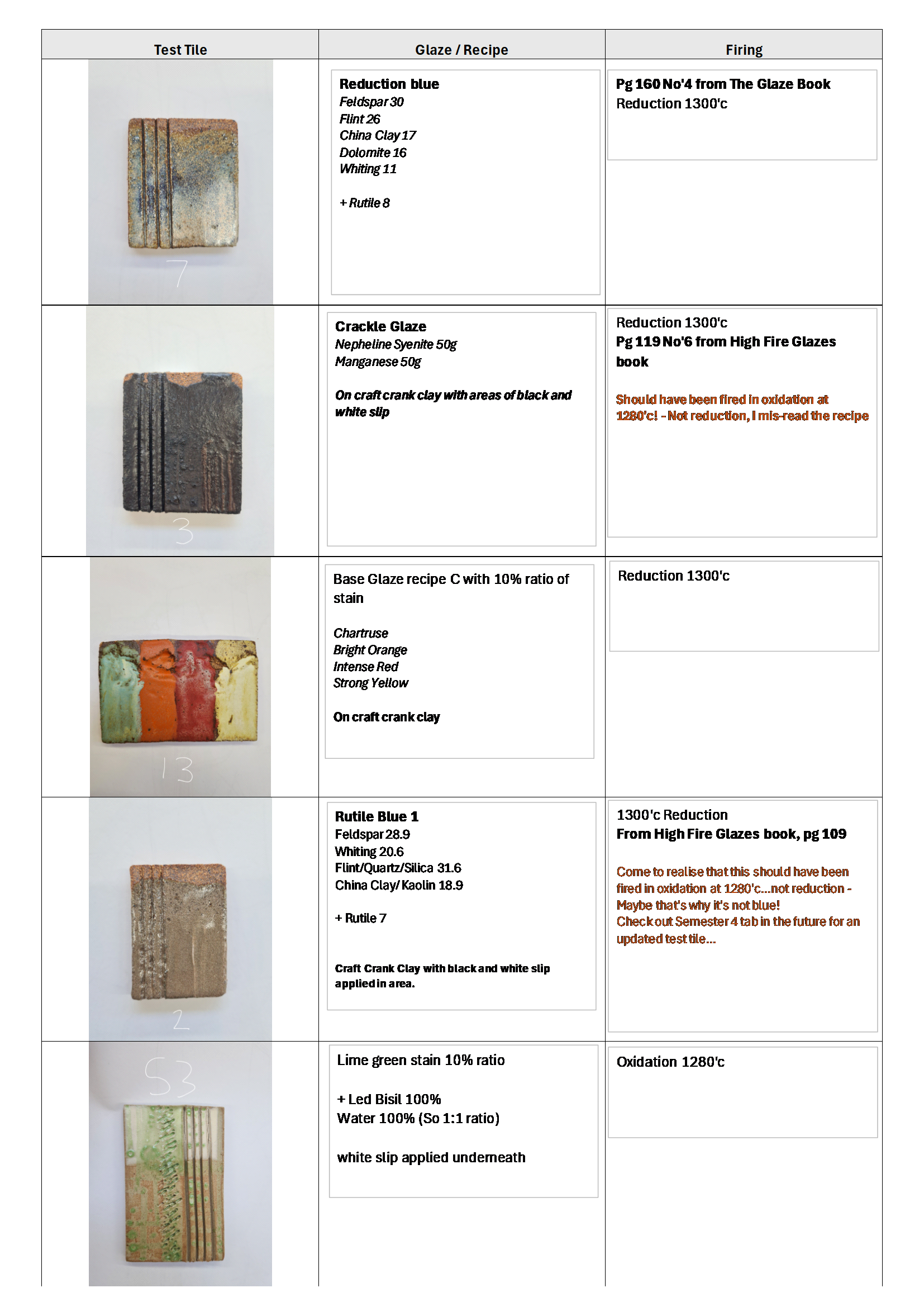 Semester Three PDF Test Tiles_Page_1.png