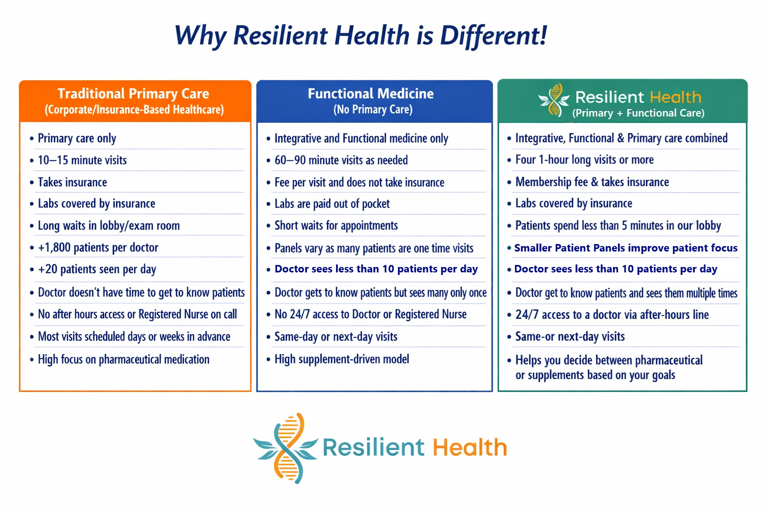 Why Resilient Health Is Different — And Why It Works