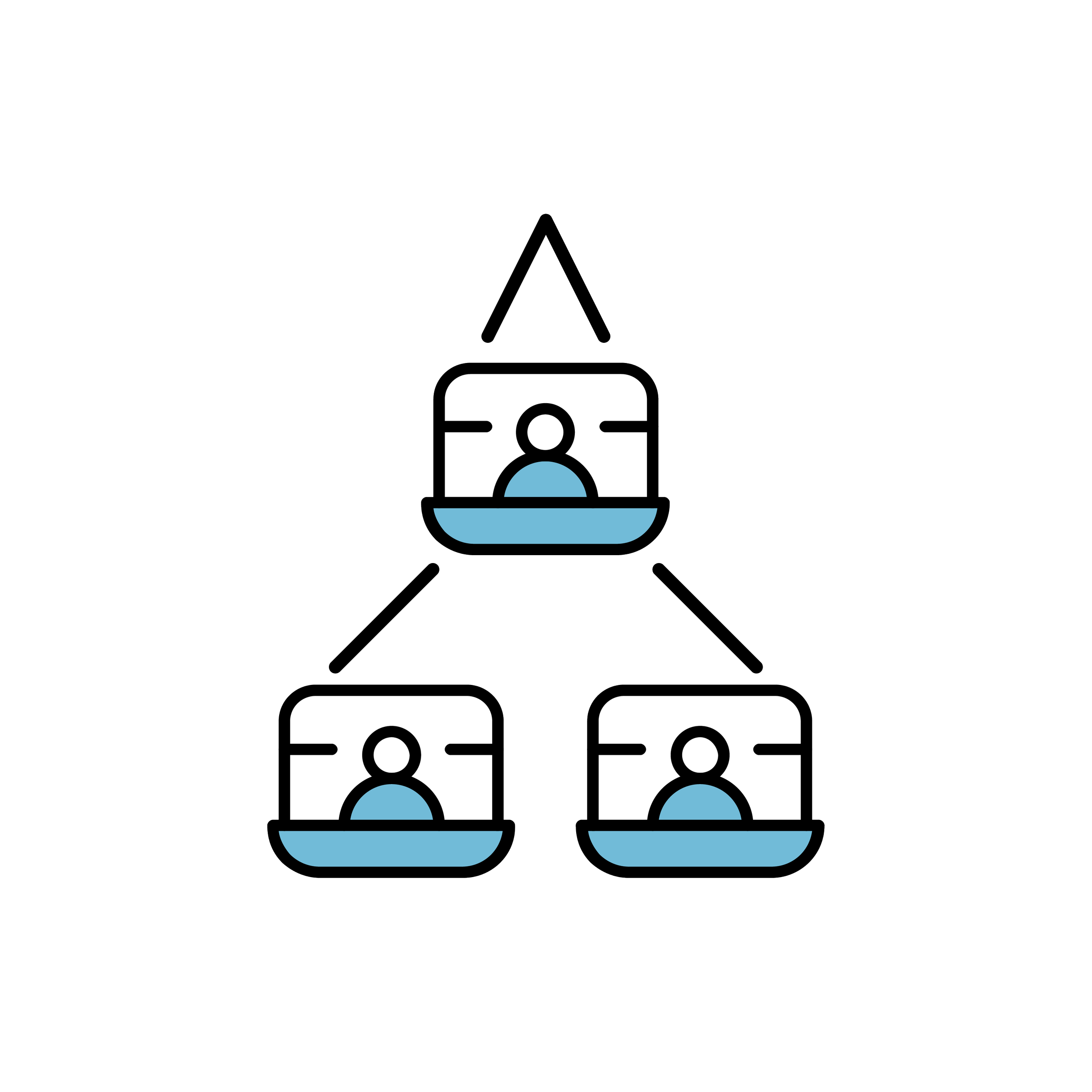 Diagram showing a hierarchy of three video cameras connected to a central camera, all with illustrations of people on their screens.