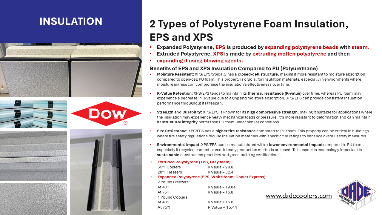 Information about insulation types, including expanded and extruded polystyrene foam, benefits such as moisture resistance, R-value retention, strength, fire resistance, and environmental impact, with images of foam boards and the Dow logo.