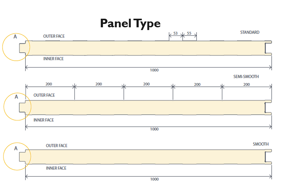 Technical drawing of three different panel types labeled as semi-smooth, smooth, and standard, showing dimensions and cross-sectional details.