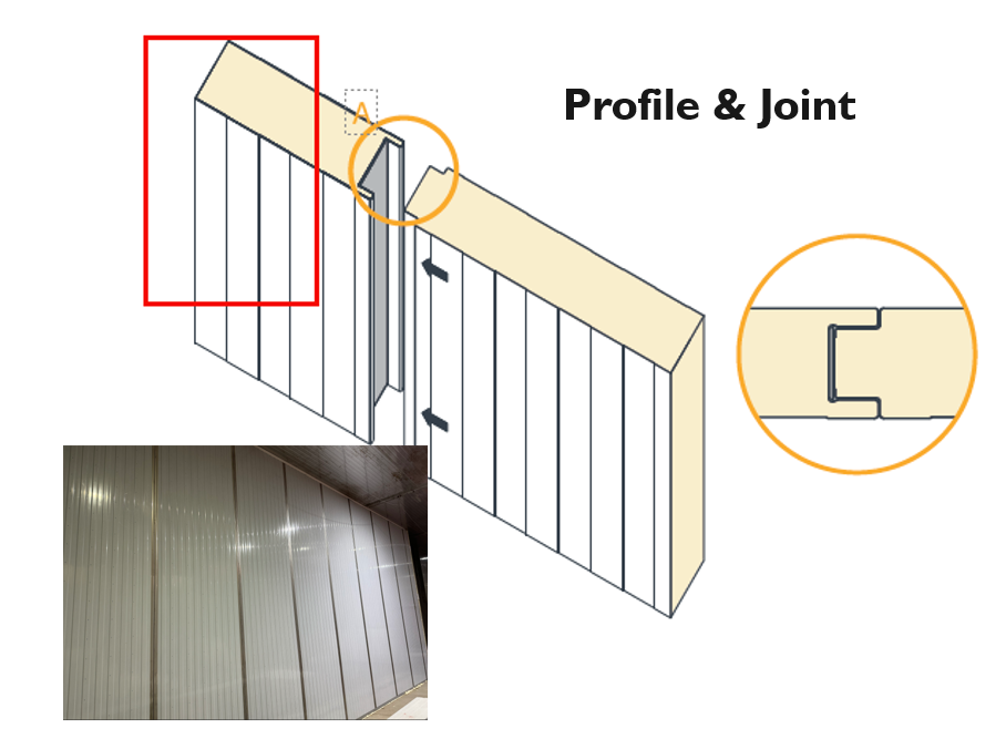 Diagram of wall panel profile and joint system with an inset photo of metal wall panels.