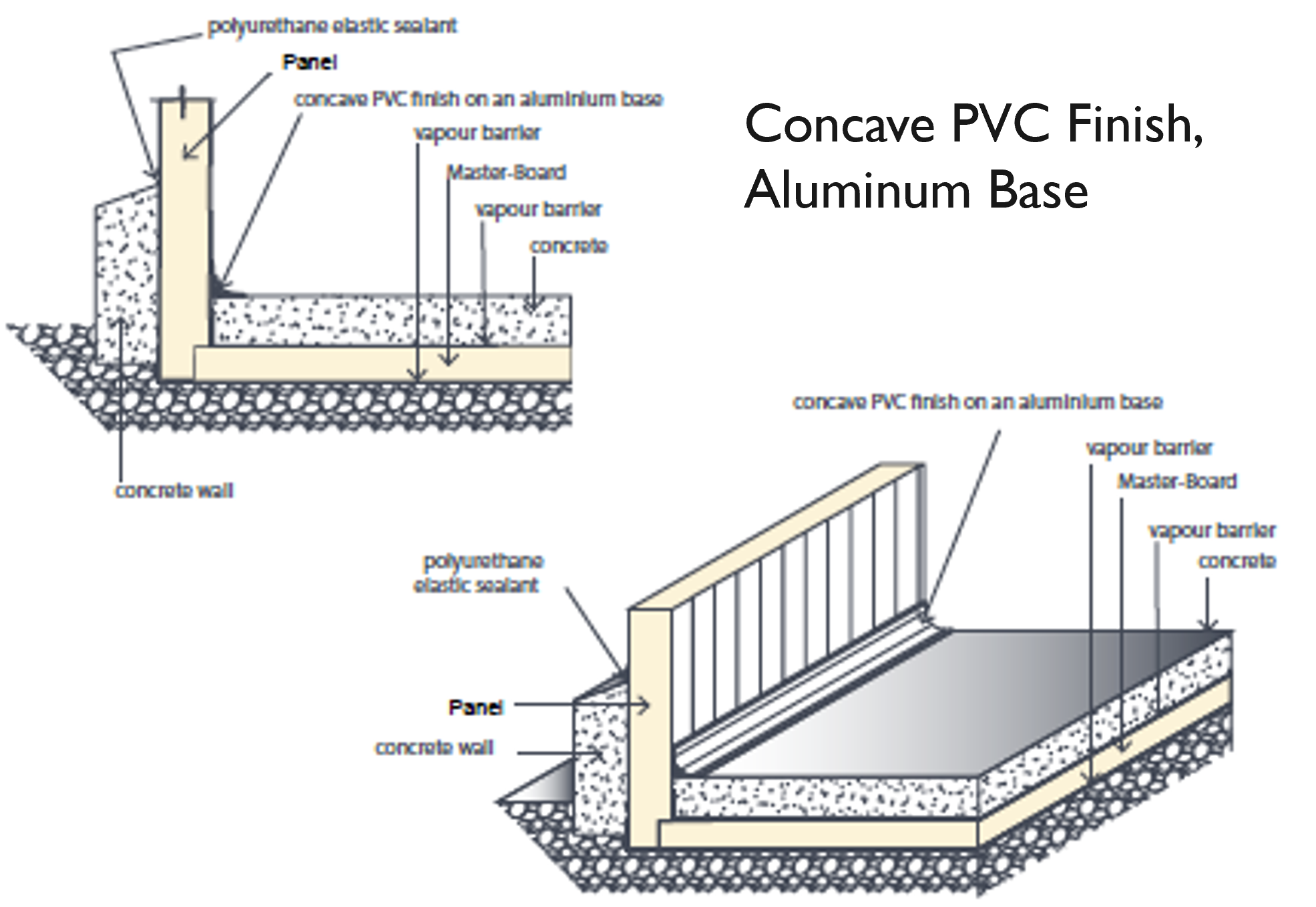 Diagram of a concrete wall with a concave PVC finish on an aluminum base, vapor barrier, master board, and polyurethane elastic sealant, illustrating construction details for a curb wall and a parapet wall.