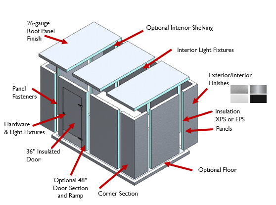 Walkin Coolers for Sale, Walkin Cooler Florida, Walkin Cooler Miami, Walk-in Freezer Florida