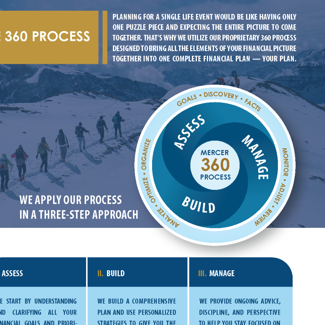 Mercer Partners Marketing Kit & Retirement Brochure