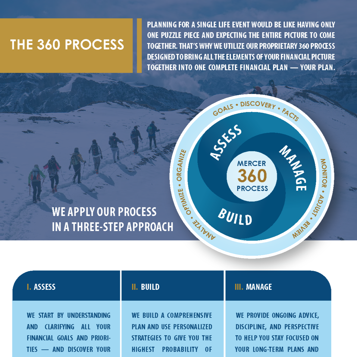 Mercer Partners Marketing Kit