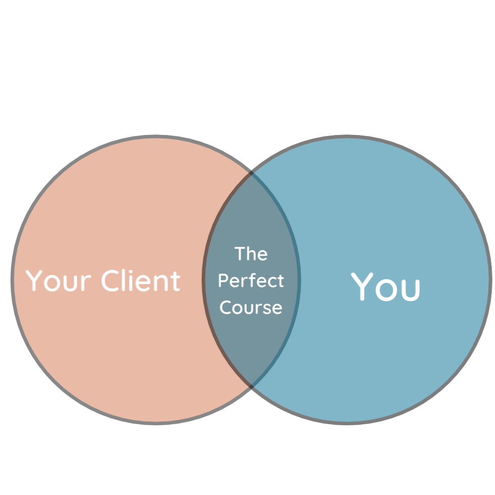 Two circles. One says you and the other says client. The overlap in between says "The Perfect Course"