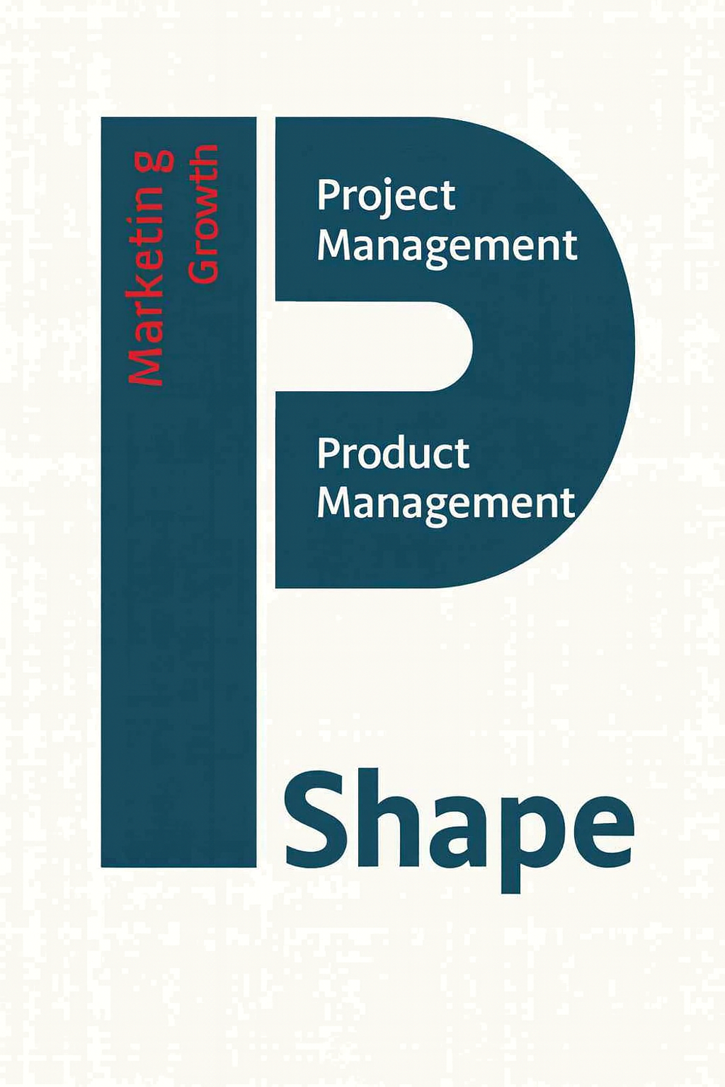 Marketing & Growth